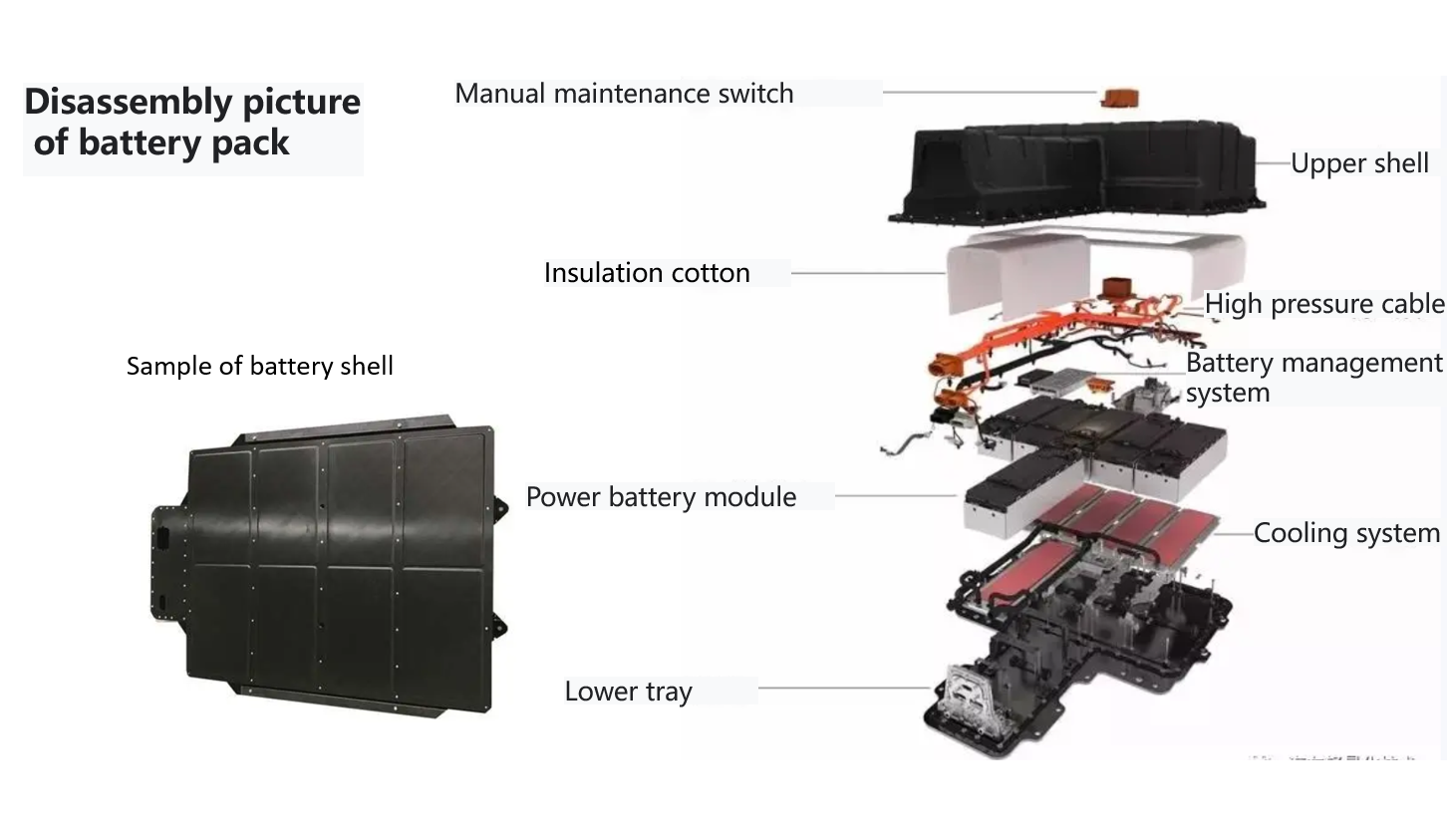 The strcutural components of the three-electric system of new energy ...